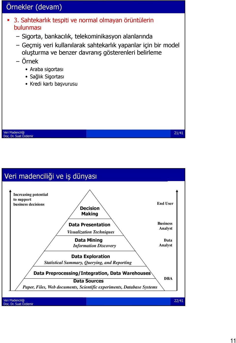 ve benzer davranış gösterenleri belirleme Örnek Araba sigortası Sağlık Sigortası Kredi kartı başvurusu 21/41 Veri madenciliği ve iş dünyası Increasing potential to support business