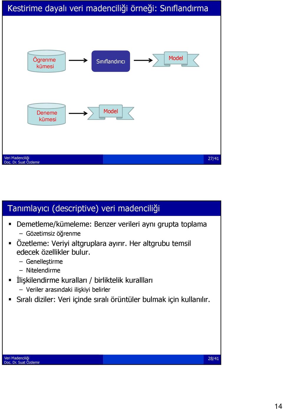 Veriyi altgruplara ayırır. Her altgrubu temsil edecek özellikler bulur.