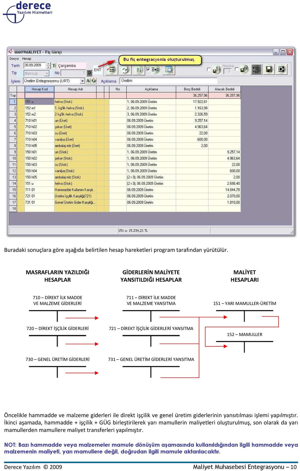 720 DİREKT İŞÇİLİK GİDERLERİ 721 DİREKT İŞÇİLİK GİDERLERİ YANSITMA 152 MAMULLER 730 GENEL ÜRETİM GİDERLERİ 731 GENEL ÜRETİM GİDERLERİ YANSITMA Öncelikle hammadde ve malzeme giderleri ile direkt