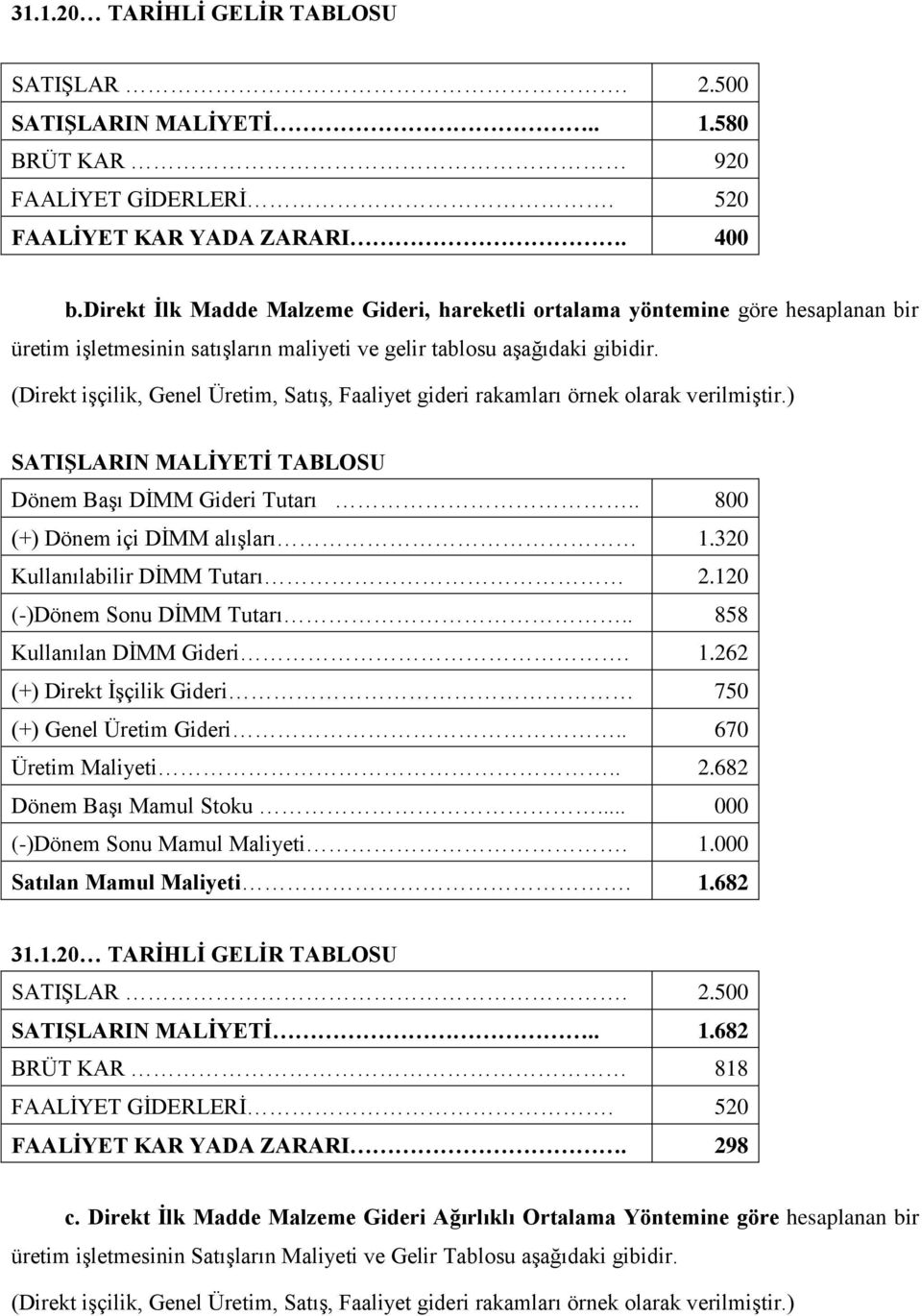 (Direkt işçilik, Genel Üretim, Satış, Faaliyet gideri rakamları örnek olarak verilmiştir.) SATIŞLARIN MALİYETİ TABLOSU Dönem Başı DİMM Gideri Tutarı.. 800 (+) Dönem içi DİMM alışları 1.