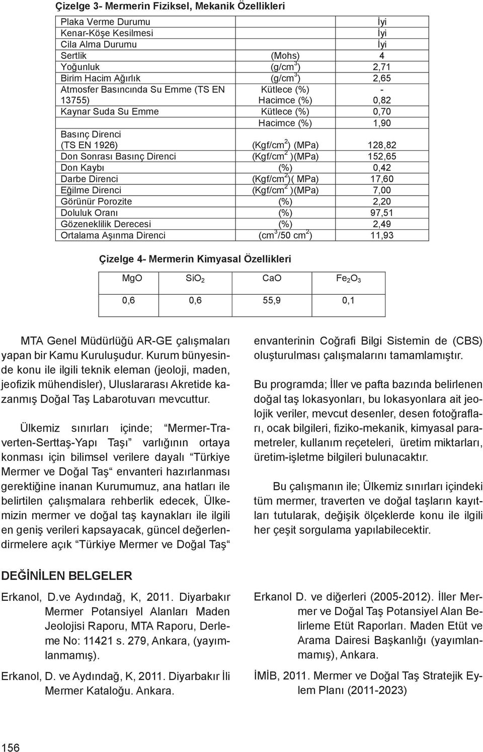 Kesilmesi (Mohs) İyi 4 Cila Alma Yoğunluk Durumu (g/cm 3 ) İyi 2,71 Sertlik Birim Hacim Ağırlık (Mohs)(g/cm ) 4 2,65 Yoğunluk Atmosfer Basıncında Su Emme (TS EN (g/cmkütlece 3 ) (%) 2,71 - Birim