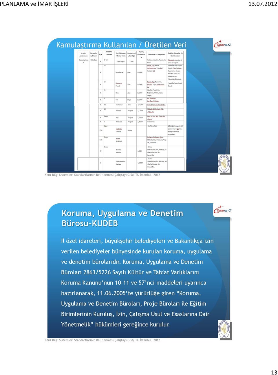 Koruma, Uygulama ve Denetim Büroları 2863/5226 Sayılı Kültür ve Tabiat Varlıklarını Koruma Kanunu nun 10-11 ve 57 nci maddeleri uyarınca