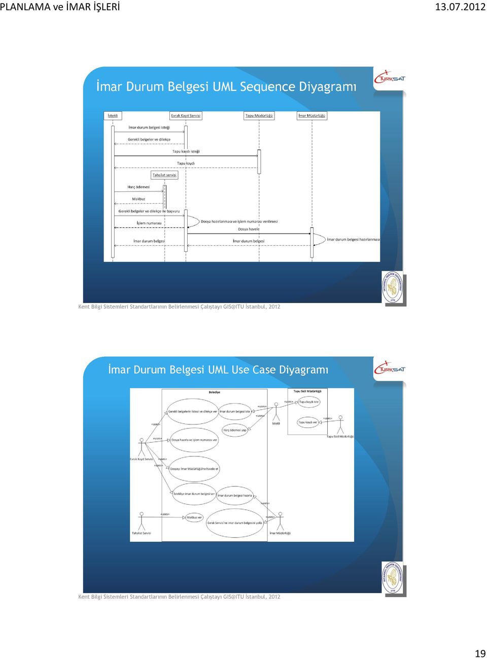 Diyagramı  UML Use