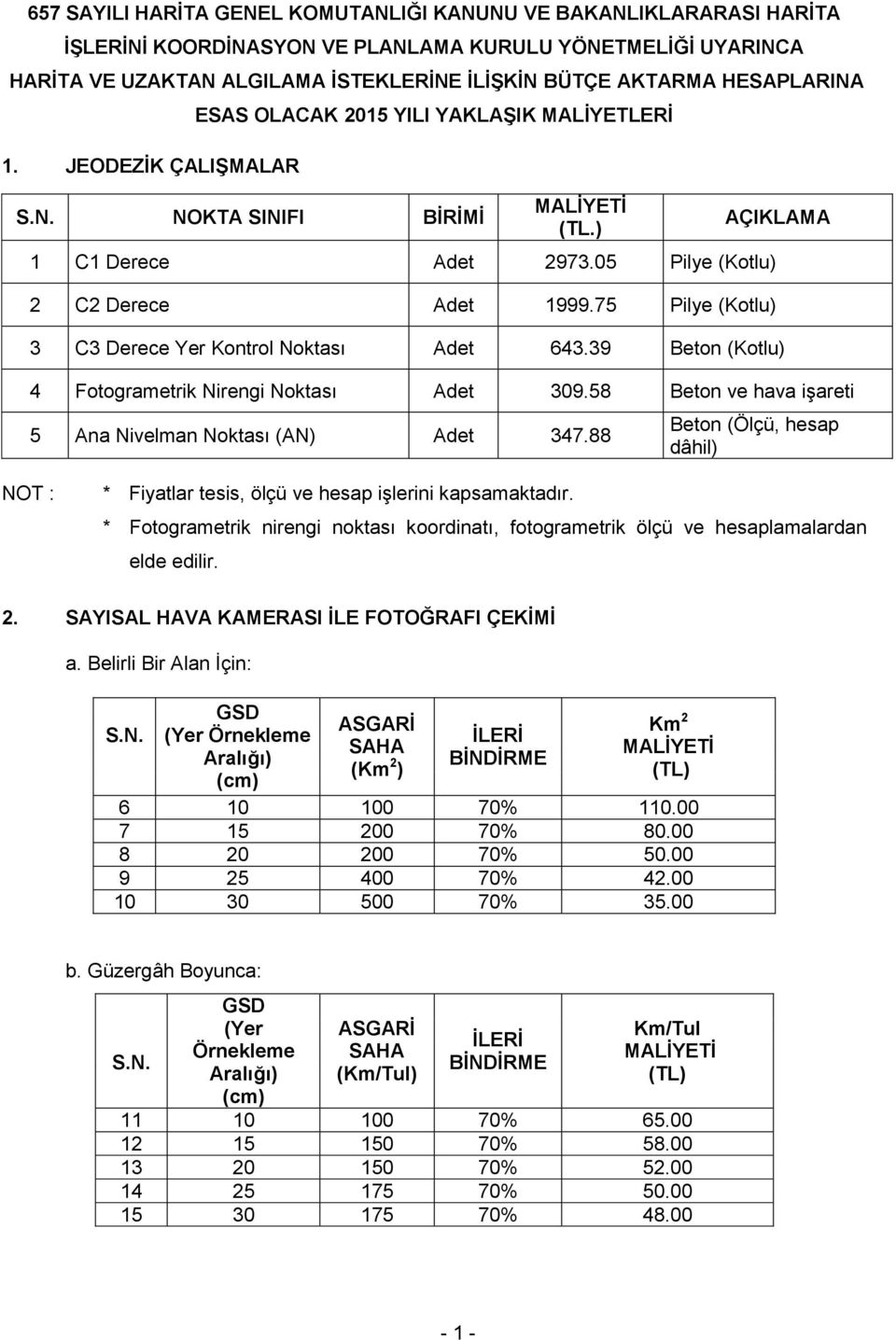 75 Pilye (Kotlu) AÇIKLAMA 3 C3 Derece Yer Kontrol Noktası Adet 643.39 Beton (Kotlu) 4 Fotogrametrik Nirengi Noktası Adet 309.58 Beton ve hava işareti 5 Ana Nivelman Noktası (AN) Adet 347.