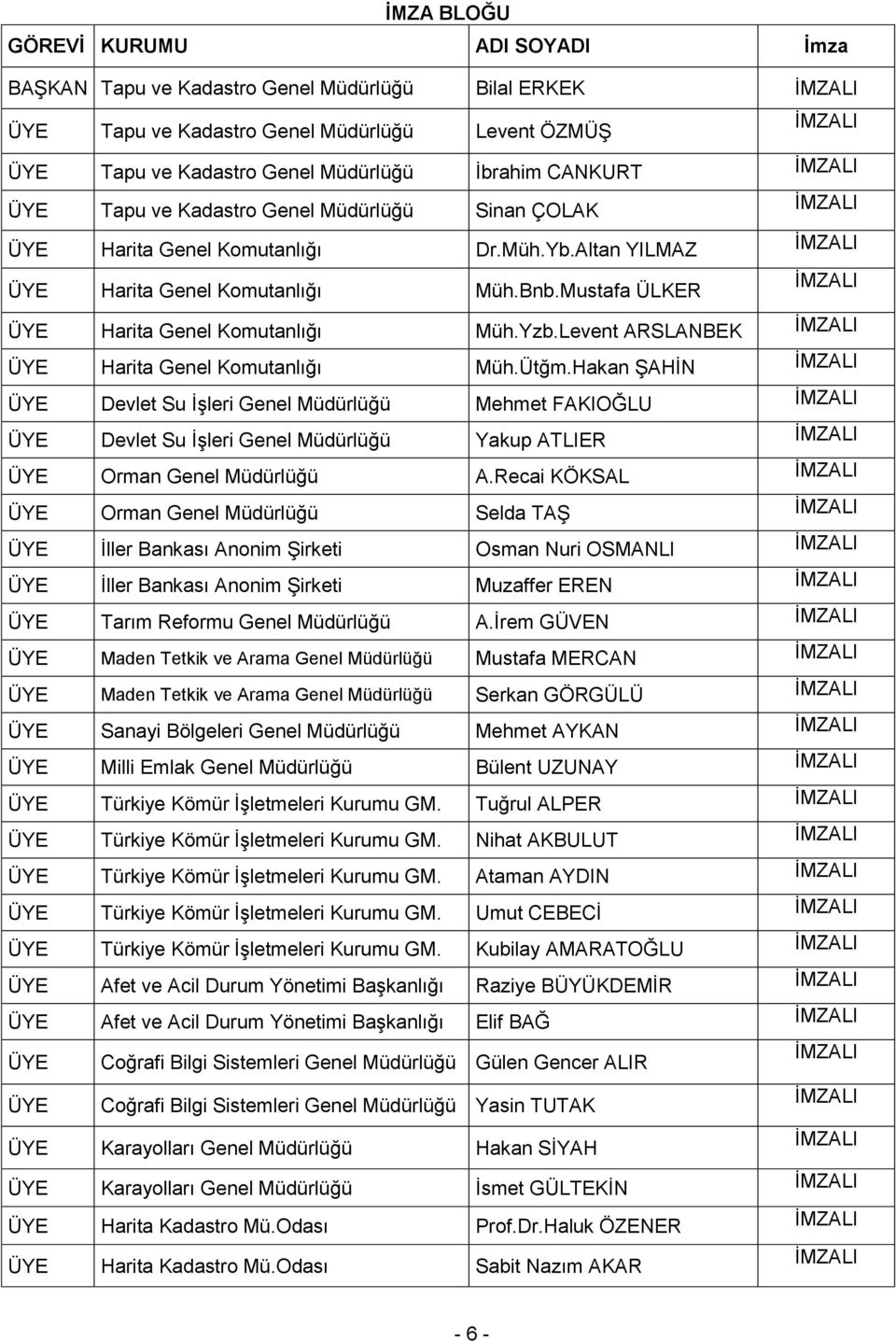 Levent ARSLANBEK ÜYE Harita Genel Komutanlığı Müh.Ütğm.Hakan ŞAHİN ÜYE Devlet Su İşleri Genel Müdürlüğü Mehmet FAKIOĞLU ÜYE Devlet Su İşleri Genel Müdürlüğü Yakup ATLIER ÜYE Orman Genel Müdürlüğü A.