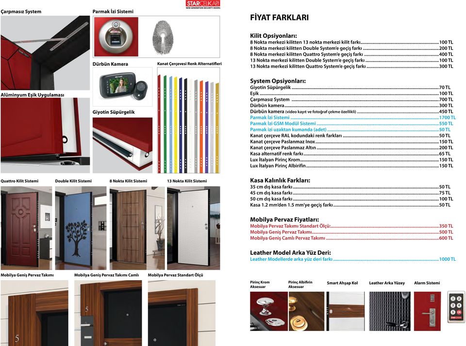 ..100 TL 13 Nokta merkezi kilitten Quattro System e geçiş farkı...300 TL Alüminyum Eşik Uygulaması Giyotin Süpürgelik System Opsiyonları: Giyotin Süpürgelik...70 TL Eşik...100 TL Çarpmasız System.