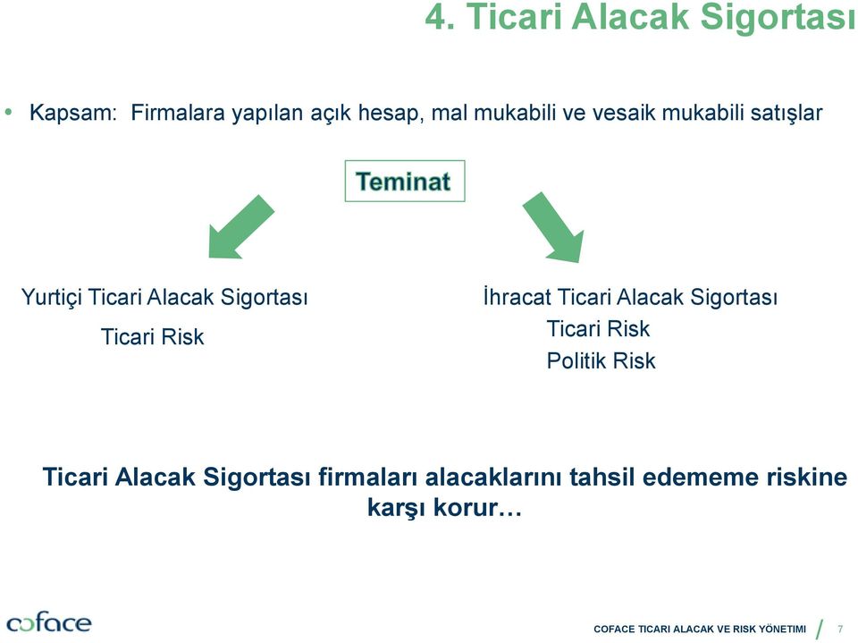 Ticari Alacak Sigortası Ticari Risk Politik Risk Ticari Alacak Sigortası