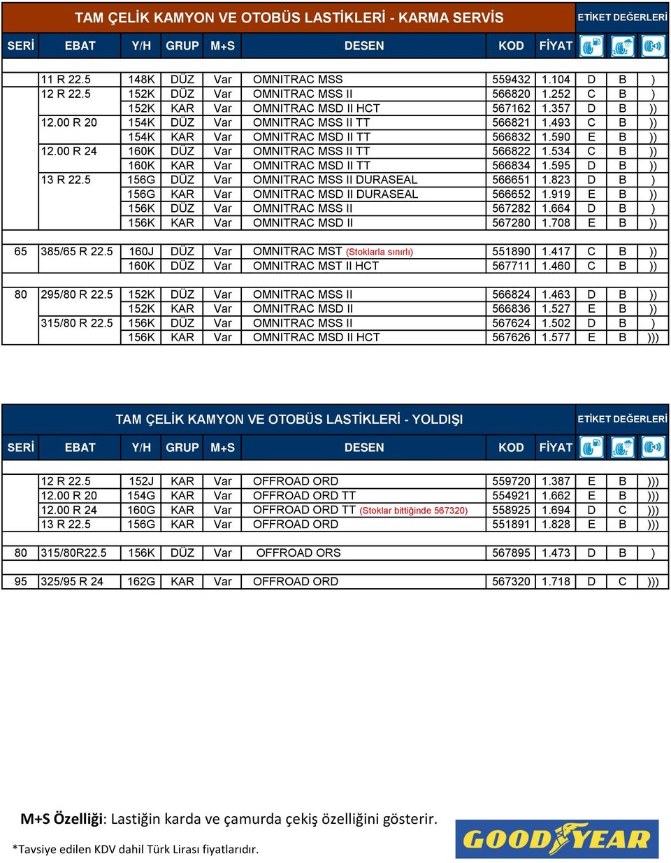 493 C B )) 154K KAR Var OMNITRAC MSD II TT 566832 1.590 E B )) 12.00 R 24 160K DÜZ Var OMNITRAC MSS II TT 566822 1.534 C B )) 160K KAR Var OMNITRAC MSD II TT 566834 1.595 D B )) 13 R 22.