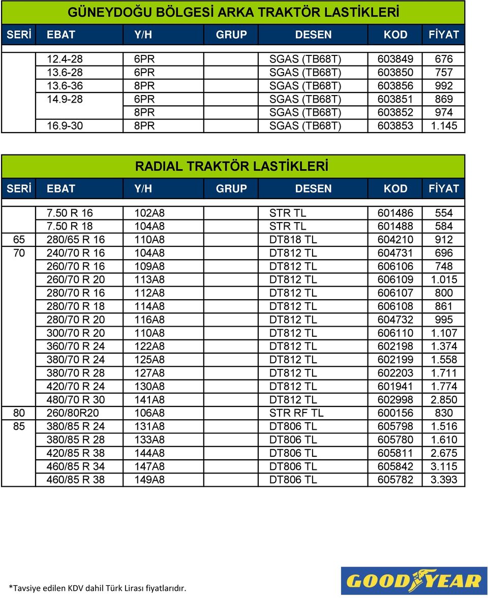 50 R 18 104A8 STR TL 601488 584 65 280/65 R 16 110A8 DT818 TL 604210 912 70 240/70 R 16 104A8 DT812 TL 604731 696 260/70 R 16 109A8 DT812 TL 606106 748 260/70 R 20 113A8 DT812 TL 606109 1.