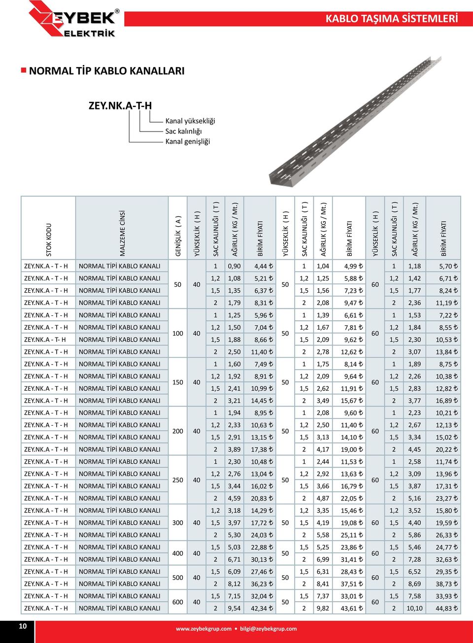 NK.A - T - H NORMAL TİPİ KABLO KANALI 1 1,25 5,96 1 1,39 6,61 1 1,53 7,22 ZEY.NK.A - T - H NORMAL TİPİ KABLO KANALI 1,2 1,50 7,04 1,2 1,67 7,81 1,2 1,84 8,55 100 40 50 60 ZEY.NK.A - T- H NORMAL TİPİ KABLO KANALI 1,5 1,88 8,66 1,5 2,09 9,62 1,5 2,30 10,53 ZEY.