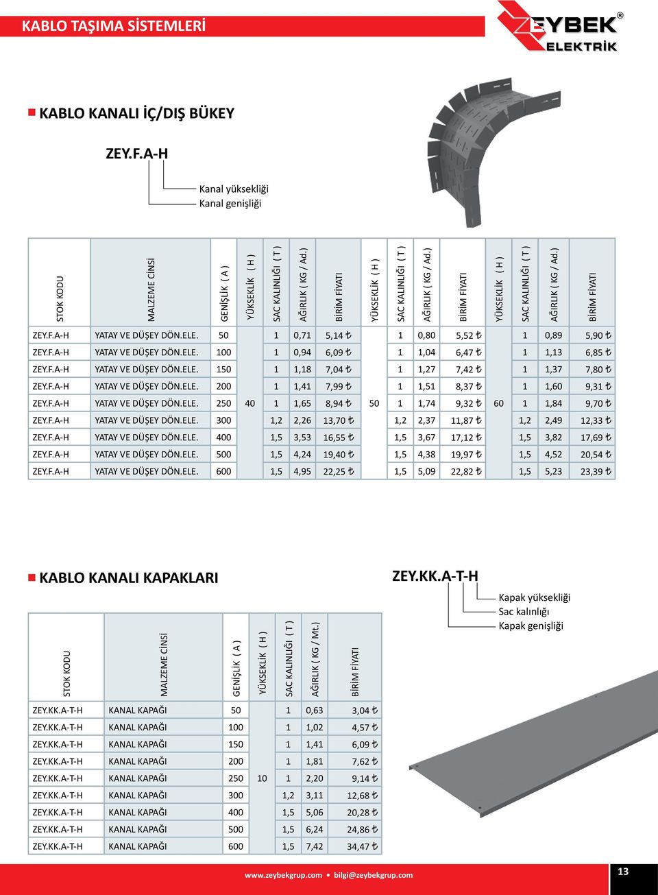 F.A-H YATAY VE DÜŞEY DÖN.ELE. 300 1,2 2,26 13,70 1,2 2,37 11,87 1,2 2,49 12,33 ZEY.F.A-H YATAY VE DÜŞEY DÖN.ELE. 400 1,5 3,53 16,55 1,5 3,67 17,12 1,5 3,82 17,69 ZEY.F.A-H YATAY VE DÜŞEY DÖN.ELE. 500 1,5 4,24 19,40 1,5 4,38 19,97 1,5 4,52 20,54 ZEY.