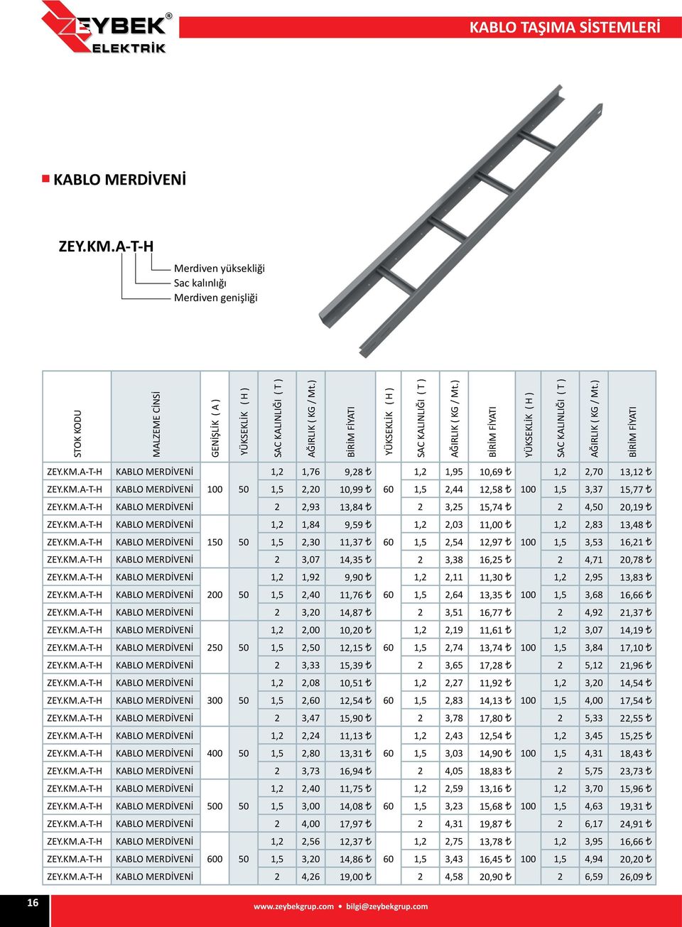 KM.A-T-H KABLO MERDİVENİ 150 50 1,5 2,30 11,37 60 1,5 2,54 12,97 100 1,5 3,53 16,21 ZEY.KM.A-T-H KABLO MERDİVENİ 2 3,07 14,35 2 3,38 16,25 2 4,71 20,78 ZEY.KM.A-T-H KABLO MERDİVENİ 1,2 1,92 9,90 1,2 2,11 11,30 1,2 2,95 13,83 ZEY.