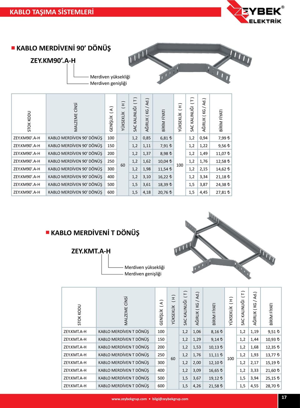 KM90'.A-H KABLO MERDİVEN 90' DÖNÜŞ 400 1,2 3,10 16,22 1,2 3,34 21,18 ZEY.KM90'.A-H KABLO MERDİVEN 90' DÖNÜŞ 500 1,5 3,61 18,39 1,5 3,87 24,38 ZEY.KM90'.A-H KABLO MERDİVEN 90' DÖNÜŞ 600 1,5 4,18 20,76 1,5 4,45 27,81 KABLO MERDİVENİ T DÖNÜŞ ZEY.