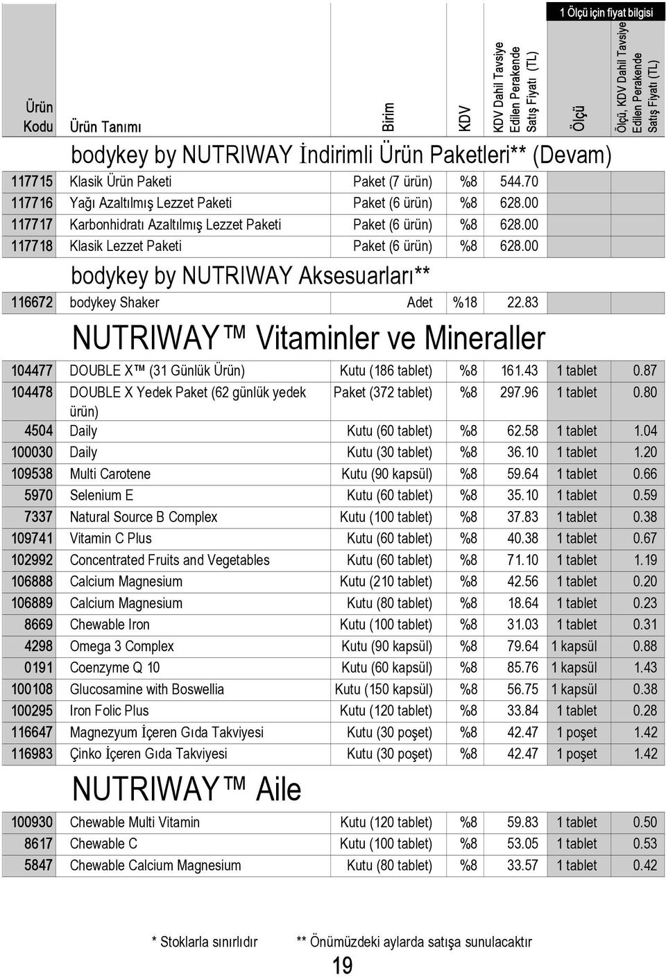 83 NUTRIWAY Vitaminler ve Mineraller, 104477 DOUBLE X (31 Günlük ) Kutu (186 tablet) %8 161.43 1 tablet 0.87 104478 DOUBLE X Yedek Paket (62 günlük yedek Paket (372 tablet) %8 297.96 1 tablet 0.