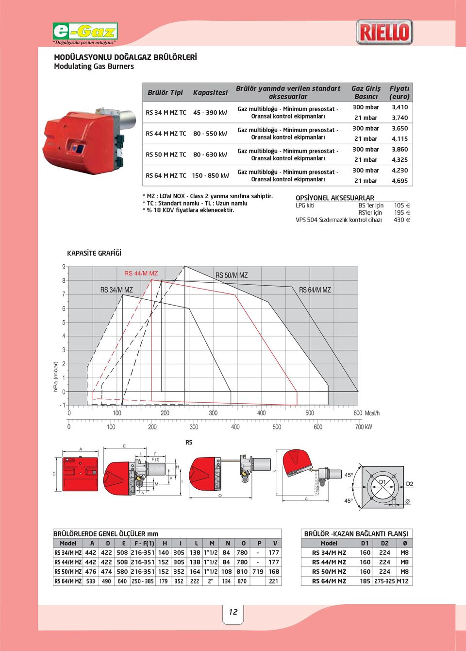 mbar 3,410 21 mbar 3,740 300 mbar 3,650 21 mbar 4,115 300 mbar 3,860 21 mbar 4,325 300 mbar 4,230 21 mbar 4,695 * MZ : LOW NOX - Class 2 yanma sınıfına sahiptir.