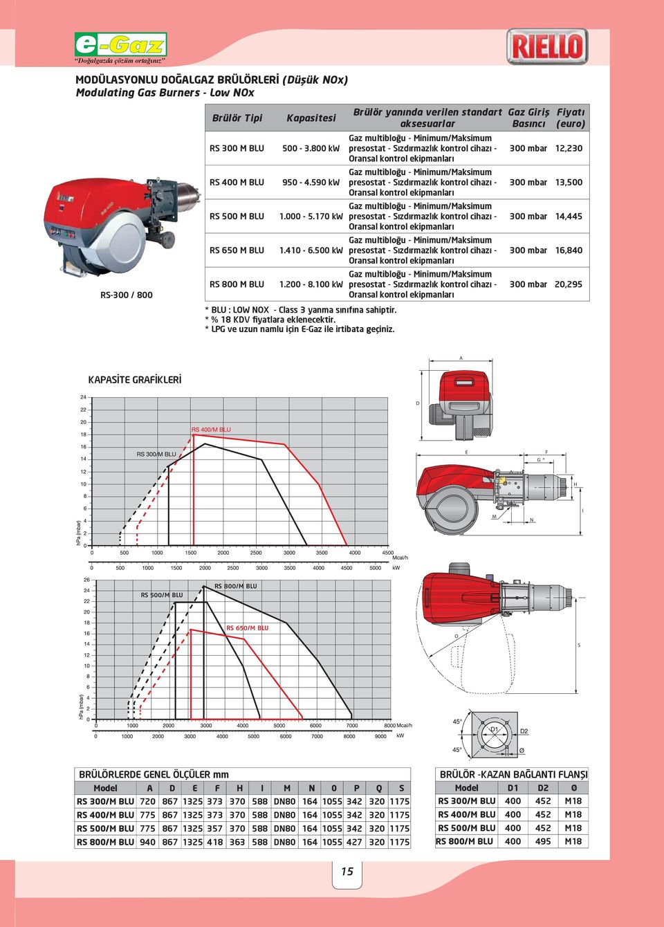 Brülör yanında verilen standart aksesuarlar Gaz multibloğu - Minimum/Maksimum presostat - Sızdırmazlık kontrol cihazı - Gaz multibloğu - Minimum/Maksimum presostat - Sızdırmazlık kontrol cihazı - Gaz