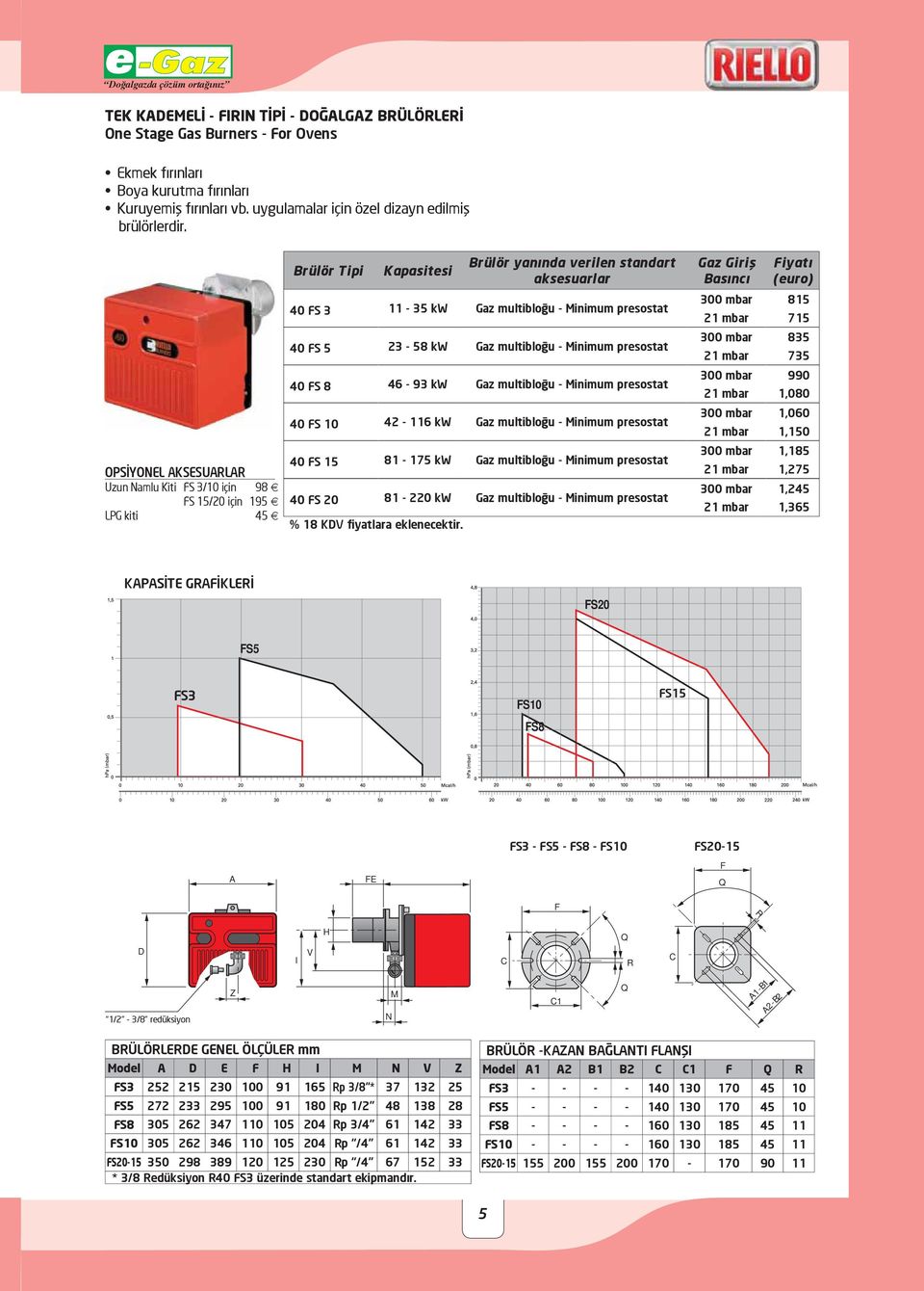 presostat 40 FS 5 23-58 kw Gaz multibloğu - Minimum presostat 40 FS 8 46-93 kw Gaz multibloğu - Minimum presostat 40 FS 10 42-116 kw Gaz multibloğu - Minimum presostat 40 FS 15 81-175 kw Gaz