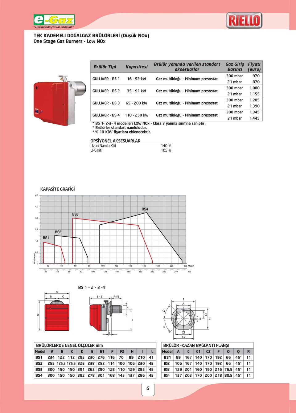 1-2-3-4 modelleri LOW NOx - Class 3 yanma sınıfına sahiptir. * Brülörler standart namluludur.