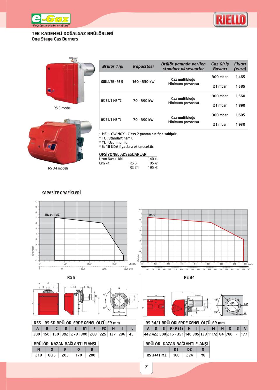 mbar 1,605 21 mbar 1,930 * MZ : LOW NOX - Class 2 yanma sınıfına sahiptir.