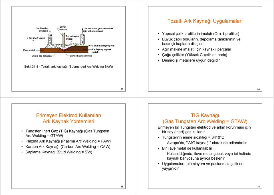 I-profiller) Büyük çaplı boruların, depolama tanklarının ve basınçlı kapların dikişleri Ağır makine imalatı için kaynaklı parçalar Çoğu çelikler (Yüksek C-çelikleri hariç) Demirdışı metallere uygun