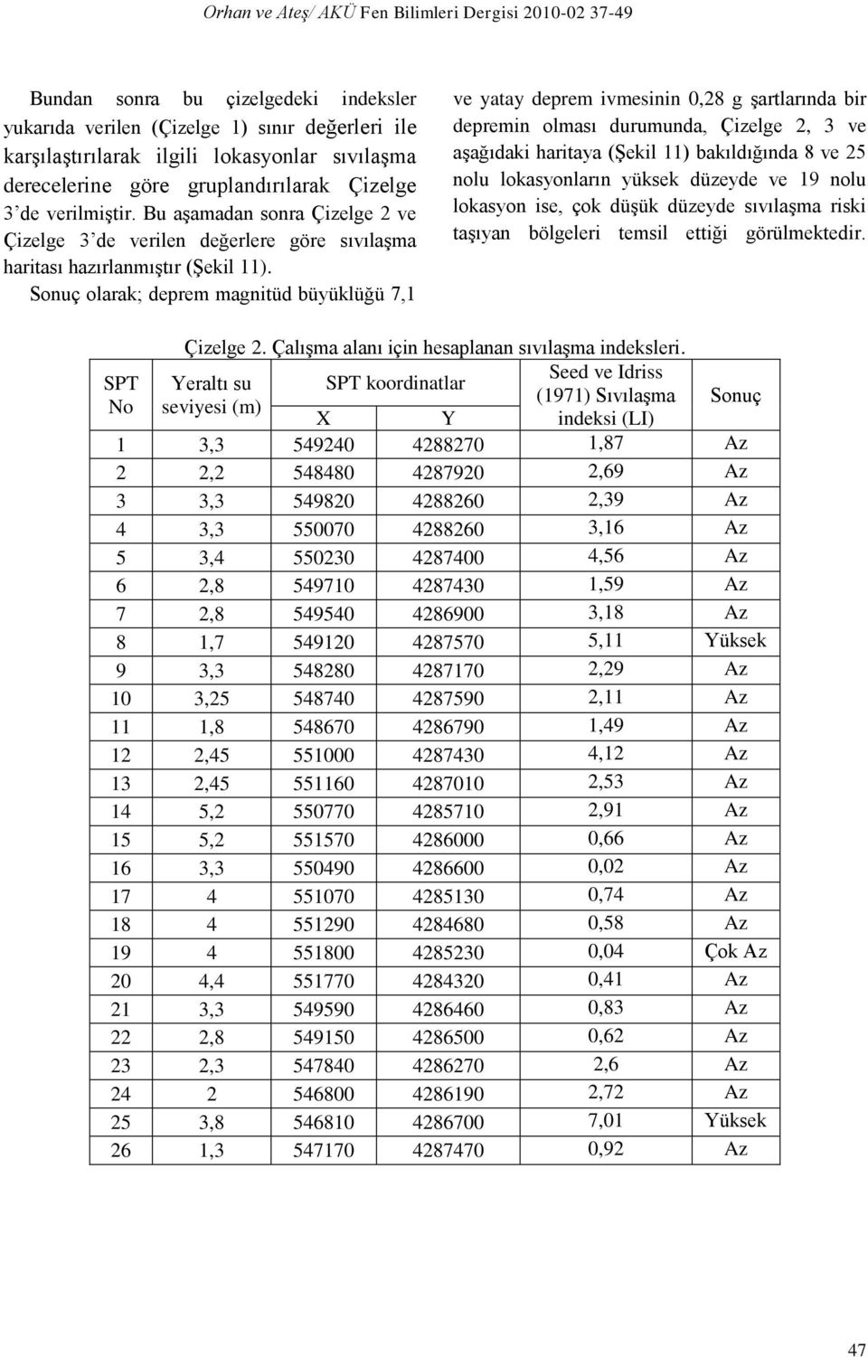 Sonuç olarak; deprem magnitüd büyüklüğü 7,1 ve yatay deprem ivmesinin 0,28 g şartlarında bir depremin olması durumunda, Çizelge 2, 3 ve aşağıdaki haritaya (Şekil 11) bakıldığında 8 ve 25 nolu