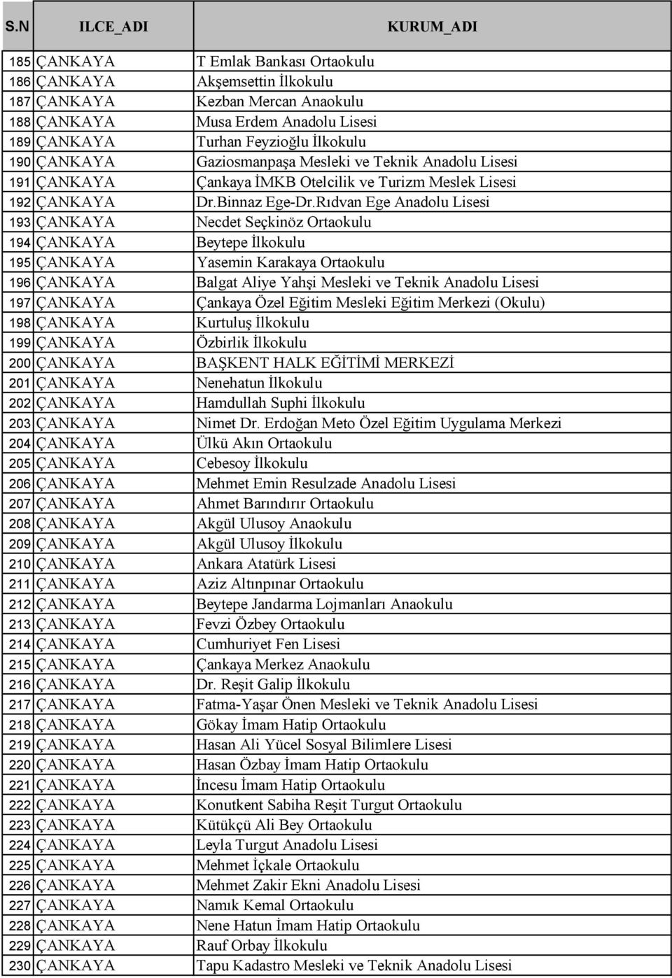 Rıdvan Ege Anadolu Lisesi 193 ÇANKAYA Necdet Seçkinöz Ortaokulu 194 ÇANKAYA Beytepe İlkokulu 195 ÇANKAYA Yasemin Karakaya Ortaokulu 196 ÇANKAYA Balgat Aliye Yahşi Mesleki ve Teknik Anadolu Lisesi 197