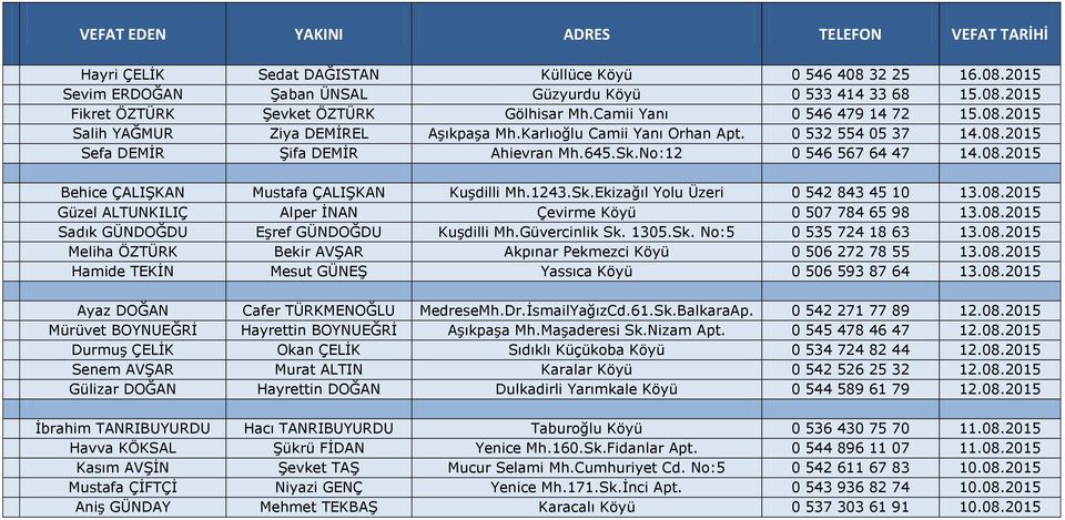 No:12 0 546 567 64 47 14.08.2015 Behice ÇALIŞKAN Mustafa ÇALIŞKAN Kuşdilli Mh.1243.Sk.Ekizağıl Yolu Üzeri 0 542 843 45 10 13.08.2015 Güzel ALTUNKILIÇ Alper İNAN Çevirme Köyü 0 507 784 65 98 13.08.2015 Sadık GÜNDOĞDU Eşref GÜNDOĞDU Kuşdilli Mh.