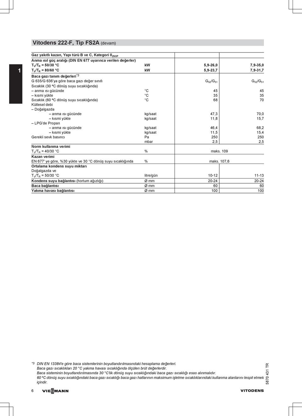 yükte C 35 35 Sıcaklık (60 ºC dönüş suyu sıcaklığında) C 68 70 Kütlesel debi Doğalgazda anma ısı gücünde kg/saat 47,3 70,0 kısmi yükte kg/saat 11,8 15,7 LPG de Propan anma ısı gücünde kg/saat 46,4