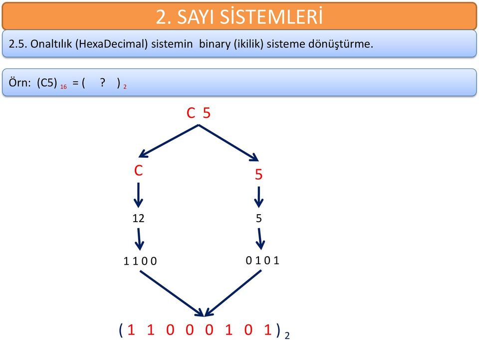 dönüştürme. Örn: (C5) 16 = (?