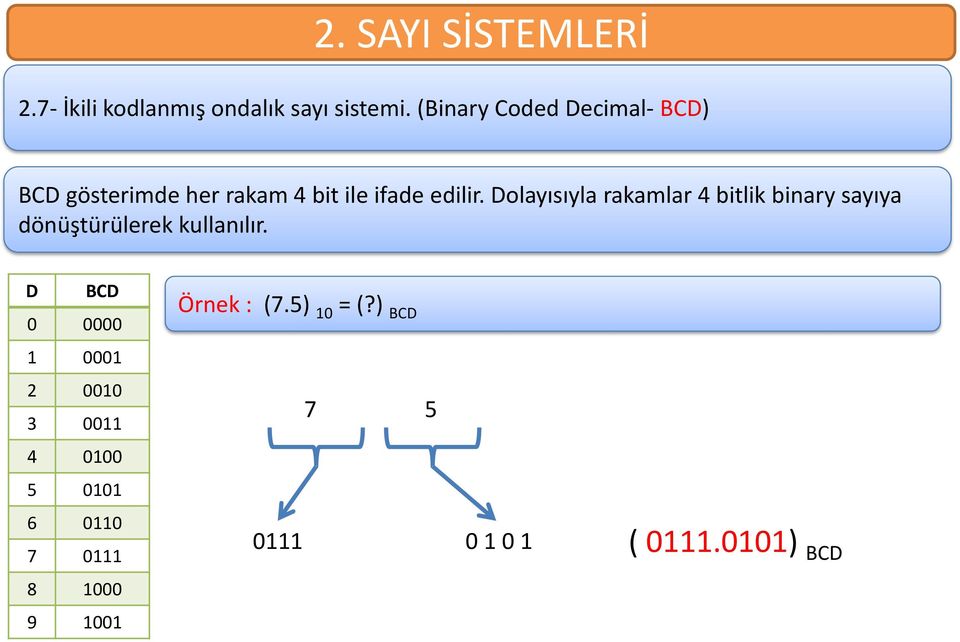 Dolayısıyla rakamlar 4 bitlik binary sayıya dönüştürülerek kullanılır.