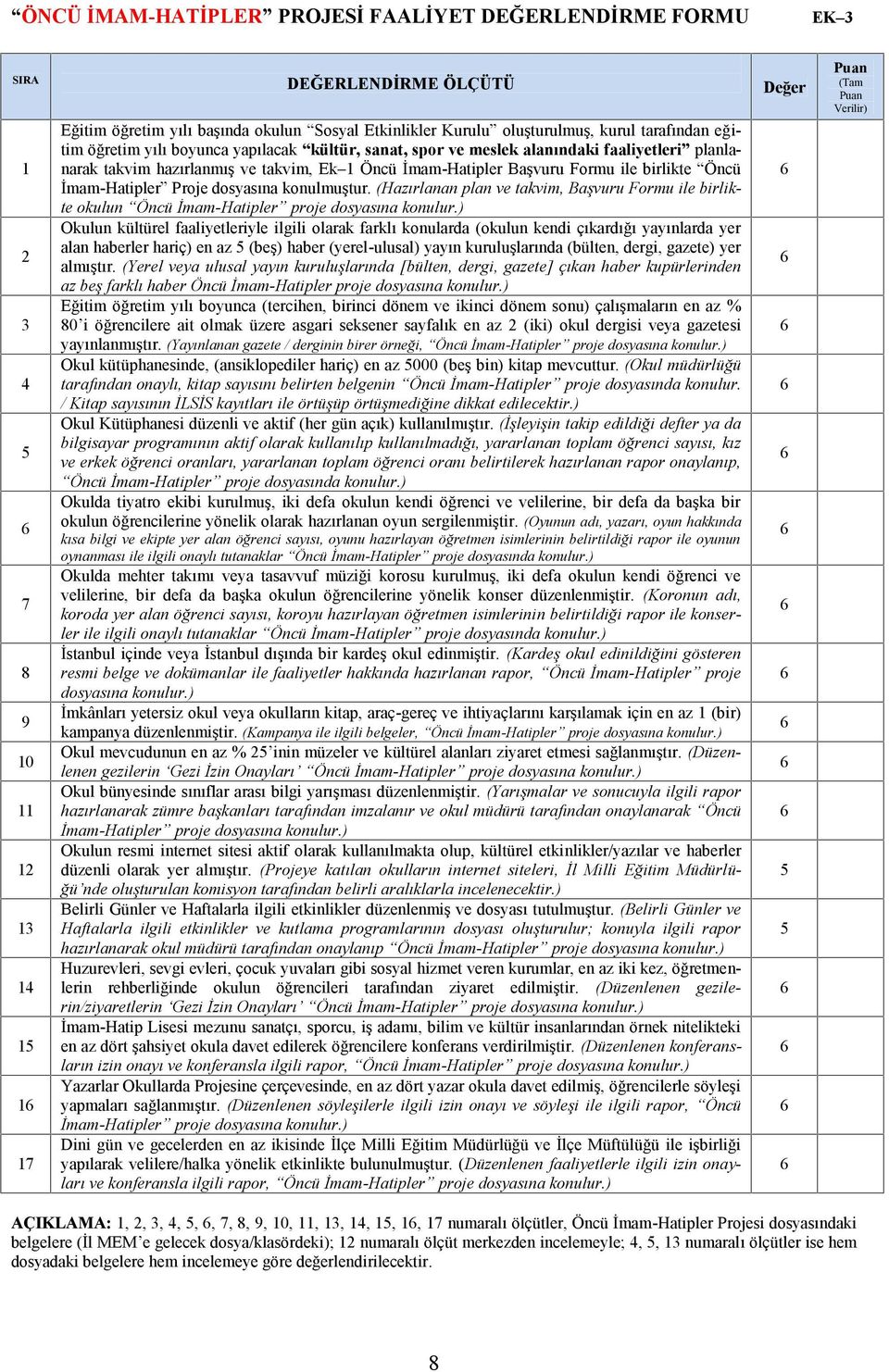 Proje dosyasına konulmuştur. (Hazırlanan plan ve takvim, Başvuru Formu ile birlikte okulun Öncü İmam-Hatipler proje dosyasına konulur.