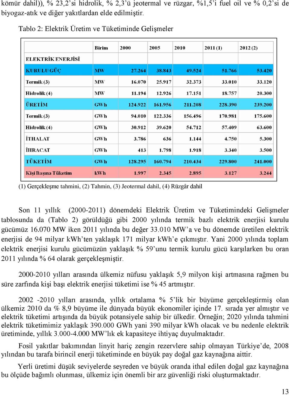 Gelişmeler tablosunda da (Tablo 2) görüldüğü gibi 2000 yılında termik bazlı elektrik enerjisi kurulu gücümüz 16.070 MW iken 2011 yılında bu değer 33.