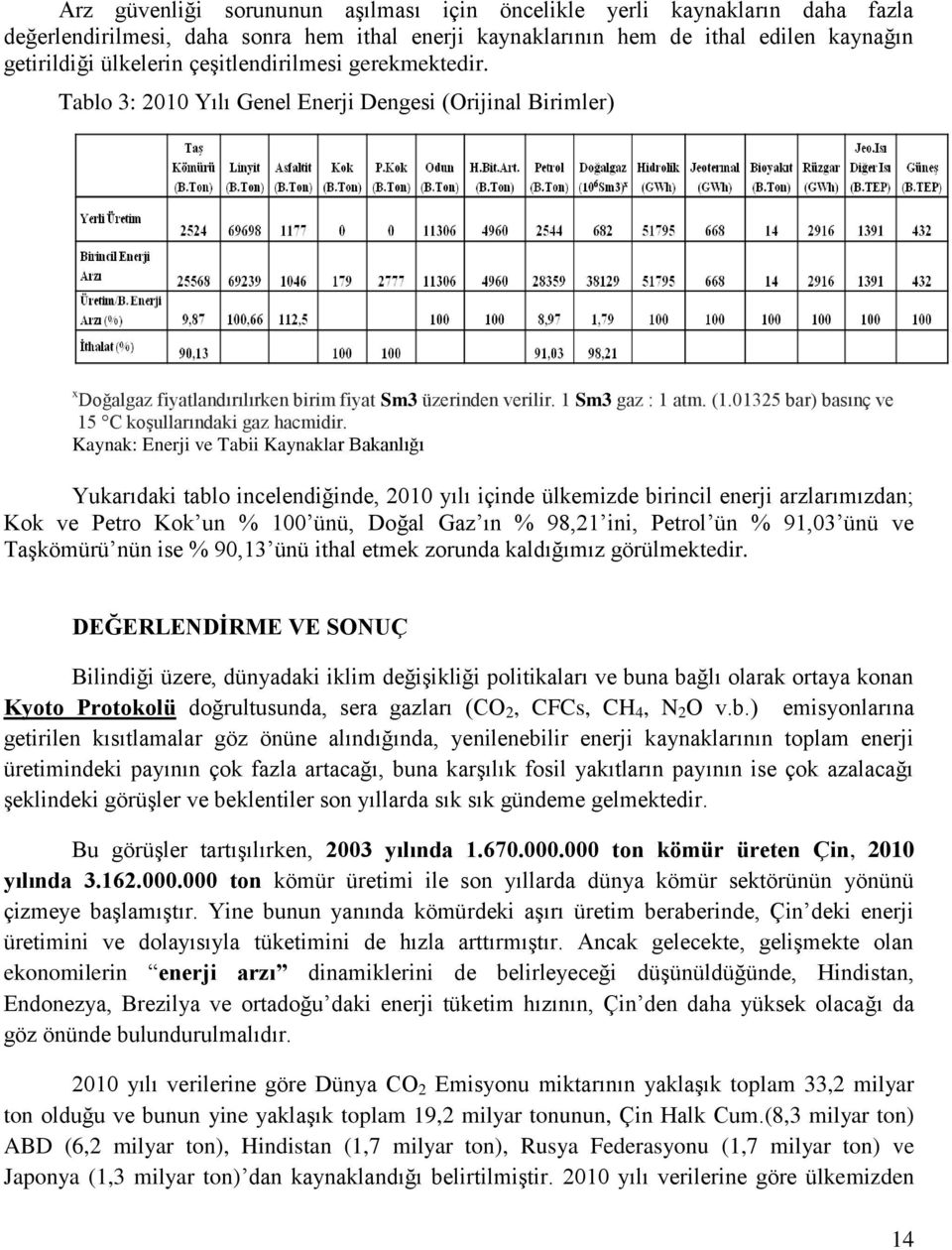 01325 bar) basınç ve 15 C koşullarındaki gaz hacmidir.