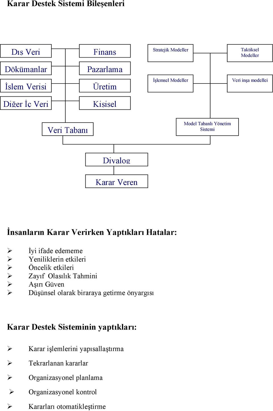 İyi ifade edememe Yeniliklerin etkileri Öncelik etkileri Zayıf Olasılık Tahmini Aşırı Güven Düşünsel olarak biraraya getirme önyargısı Karar Destek