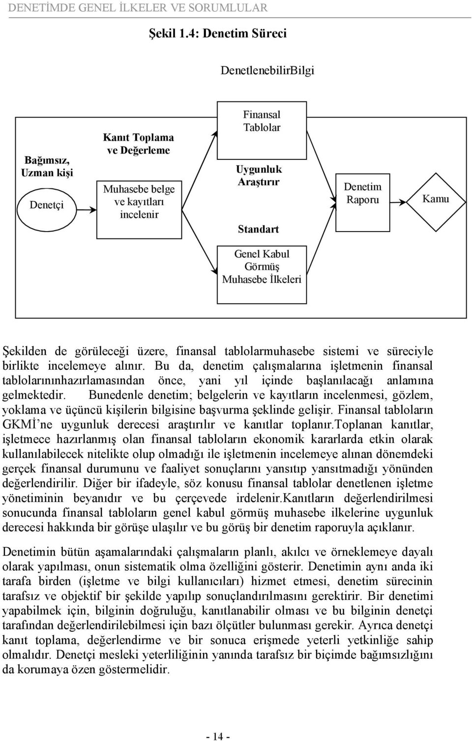 Genel Kabul Görmüş Muhasebe İlkeleri Şekilden de görüleceği üzere, finansal tablolarmuhasebe sistemi ve süreciyle birlikte incelemeye alınır.