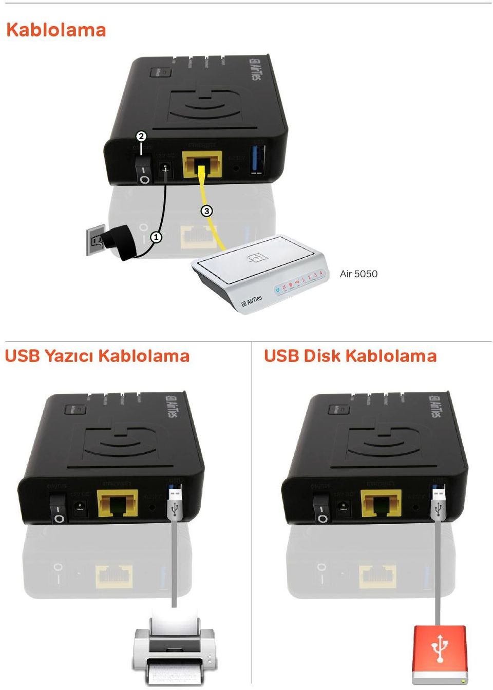 Kablolama USB