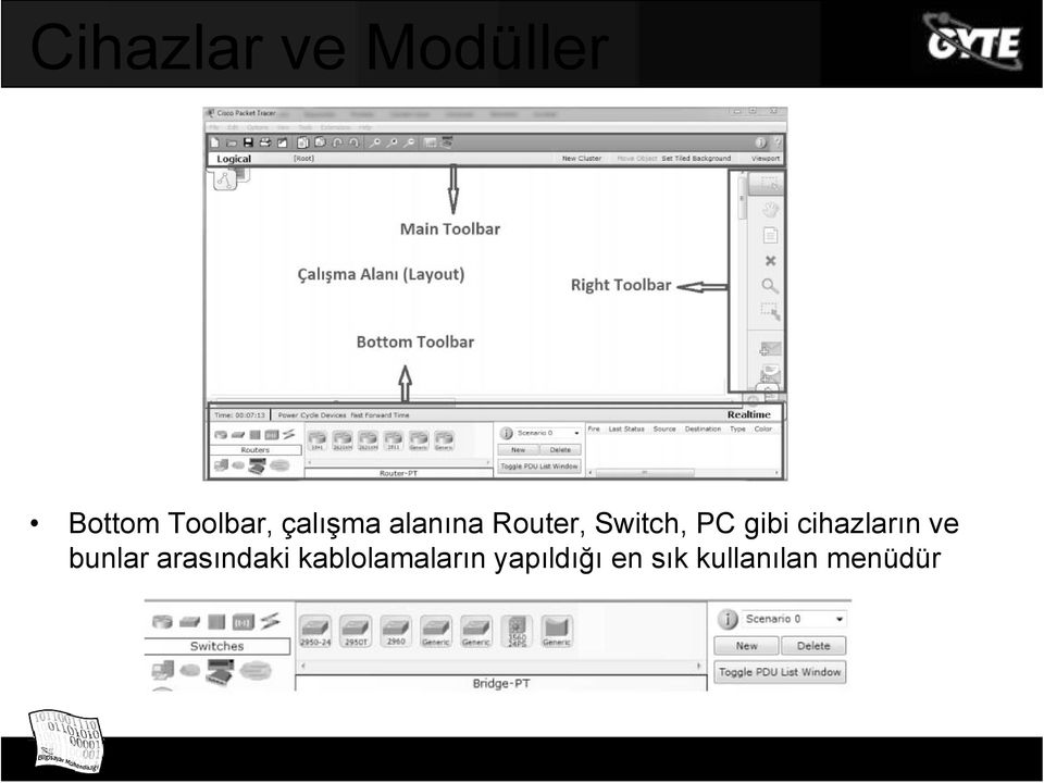 cihazların ve bunlar arasındaki