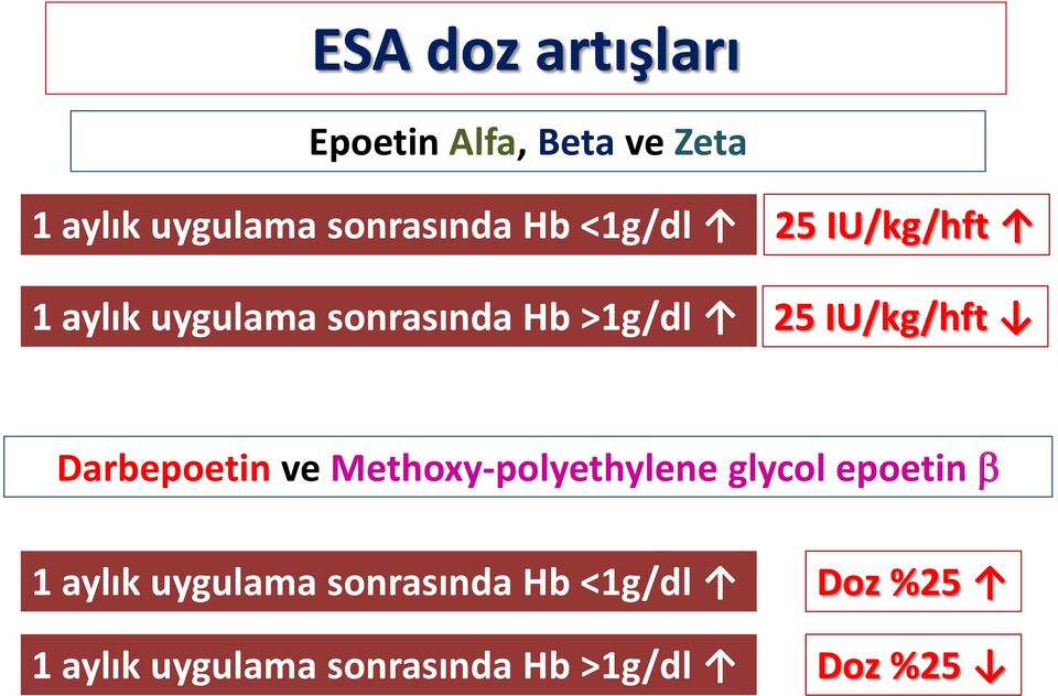 IU/kg/hft Darbepoetin ve Methoxy-polyethylene glycol epoetin b 1 aylık