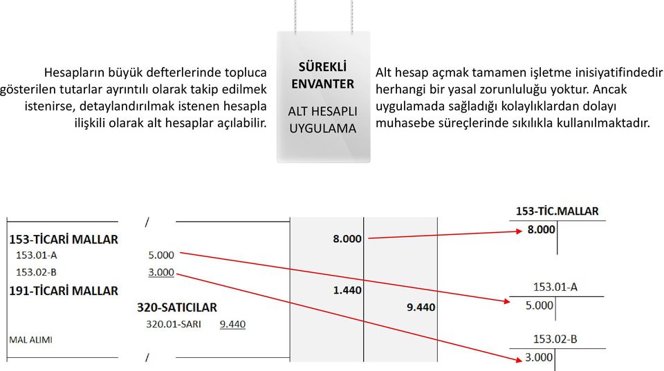 SÜREKLİ ENVANTER ALT HESAPLI UYGULAMA Alt hesap açmak tamamen işletme inisiyatifindedir herhangi