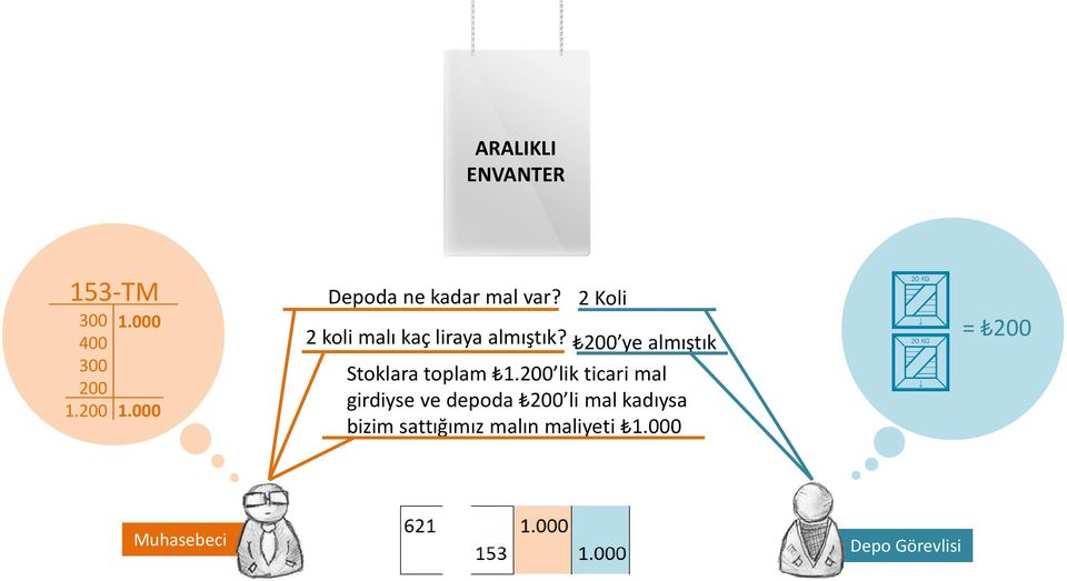 200 ye almıştık Stoklara toplam 1.