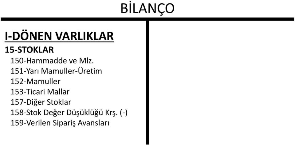 Mallar 157-Diğer Stoklar 158-Stok Değer