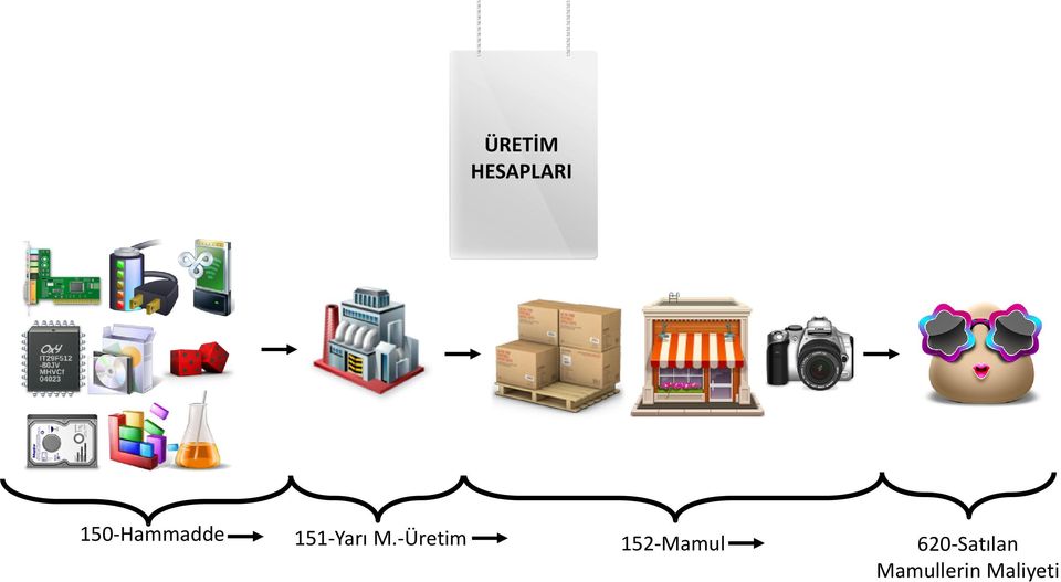 M.-Üretim 152-Mamul