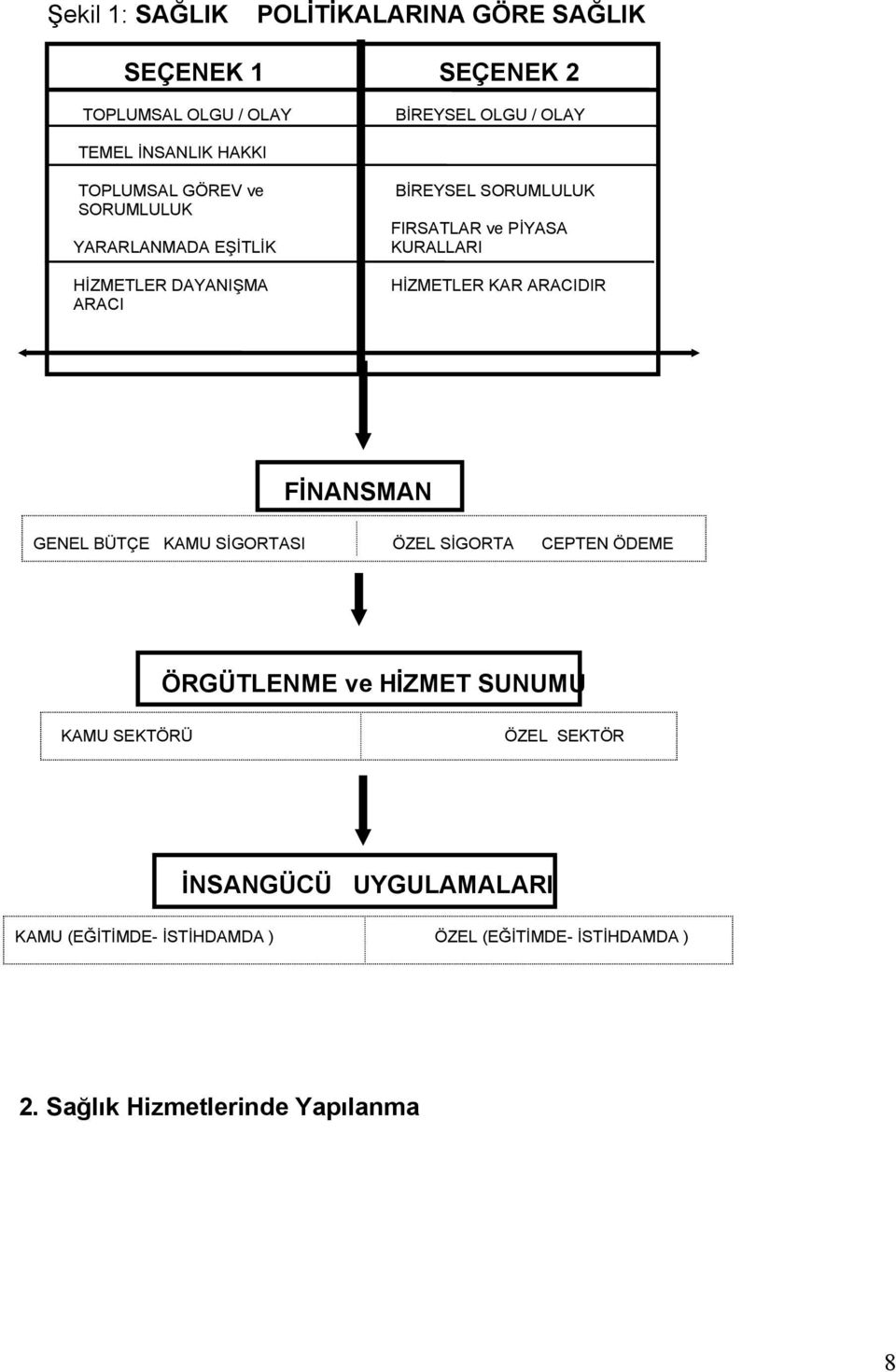 HİZMETLER KAR ARACIDIR FİNANSMAN GENEL BÜTÇE KAMU SİGORTASI ÖZEL SİGORTA CEPTEN ÖDEME ÖRGÜTLENME ve HİZMET SUNUMU KAMU SEKTÖRÜ