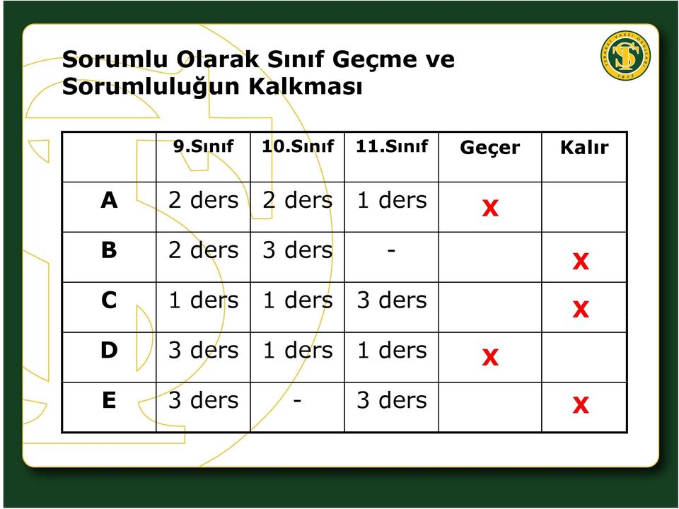 Sınıf Geçer Kalır A 2 ders 2 ders 1 ders X B 2ders