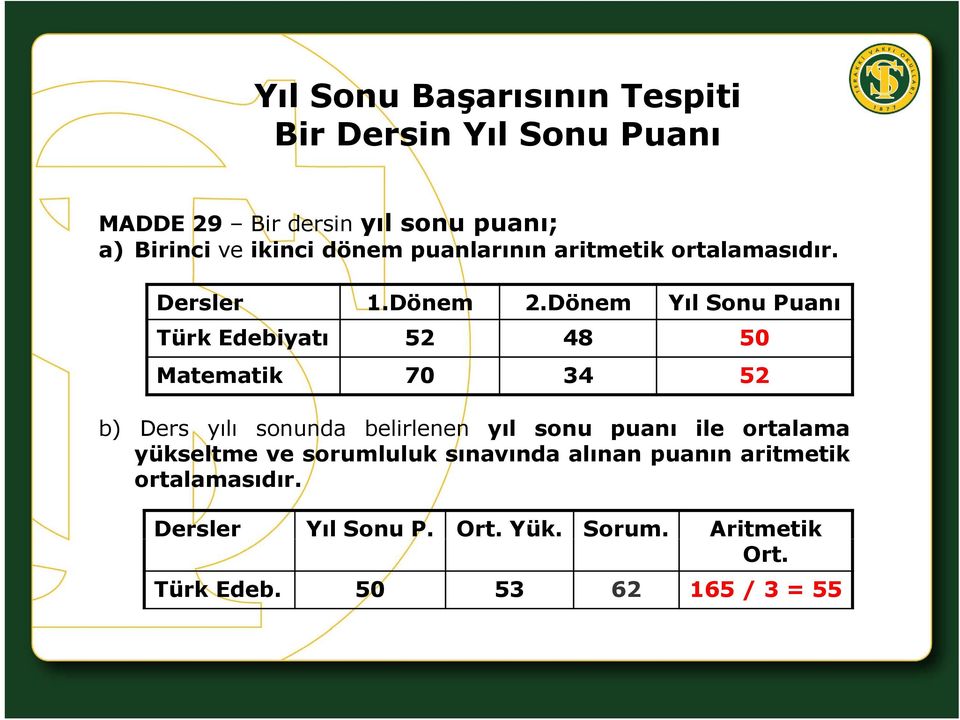 Dönem Yıl Sonu Puanı Türk Edebiyatı 52 48 50 Matematik 70 34 52 b) Ders yılı sonunda belirlenen yıl sonu puanı ile