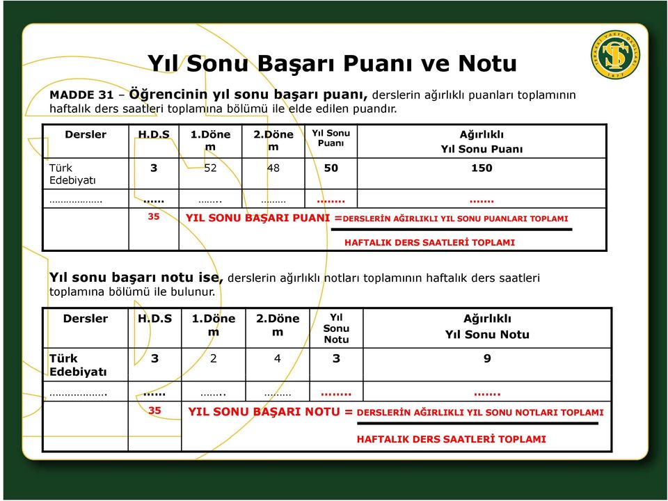 ..... 35 YIL SONU BAŞARI PUANI =DERSLERİN AĞIRLIKLI YIL SONU PUANLARI TOPLAMI HAFTALIK DERS SAATLERİ TOPLAMI Yıl sonu başarı notu ise, derslerin ağırlıklı notları toplamının