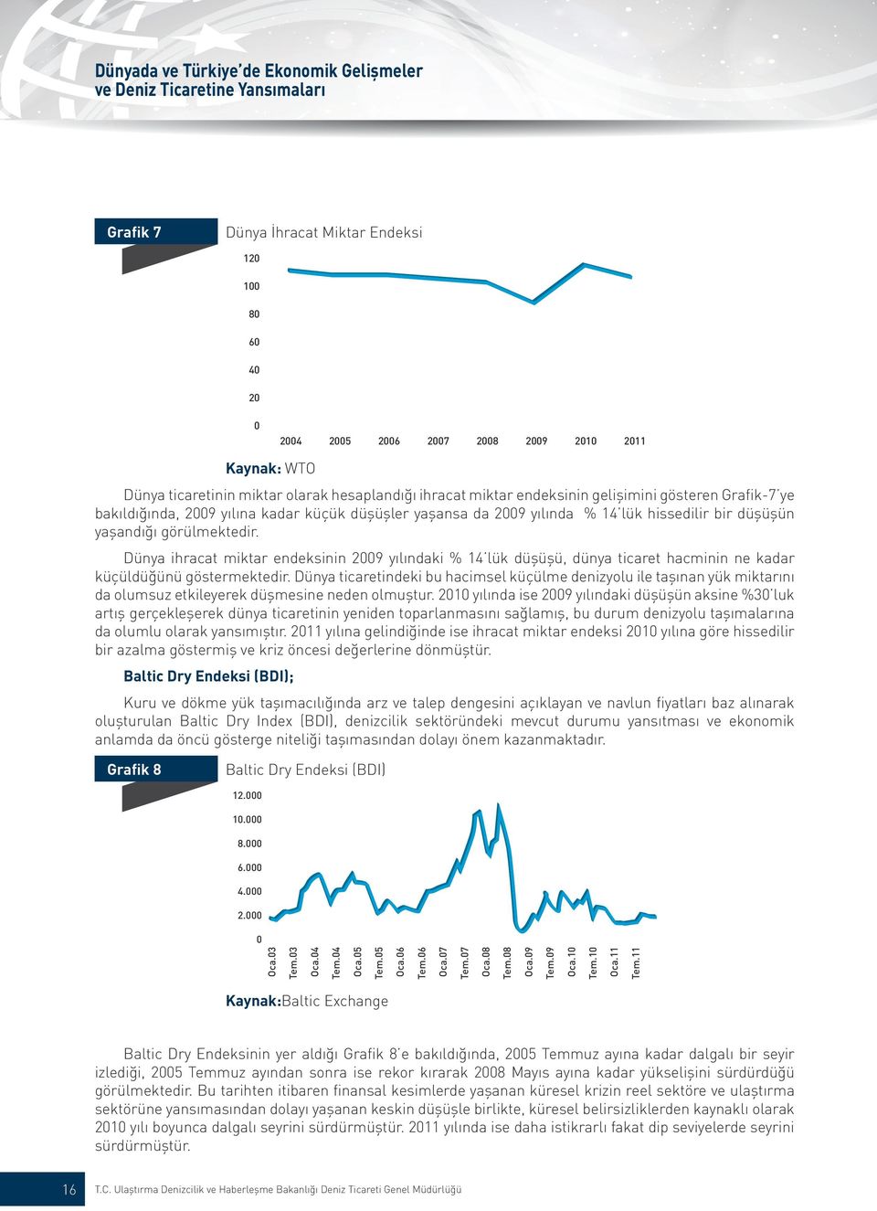 Grafik 11 Akaryakıt Fiyat Endeksi 25 2 15 1 5 23 24 25 26 27 28 29 21 211 Kaynak: IMF Kriz yılına kadar artan akaryakıt fiyatları, krizle birlikte üretimin de düşmesine bağlı olarak düşüşe geçmiştir.