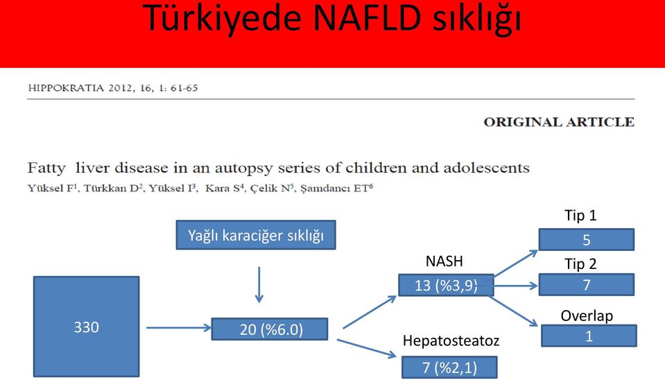 0) NASH 13 (%3,9) Hepatosteatoz
