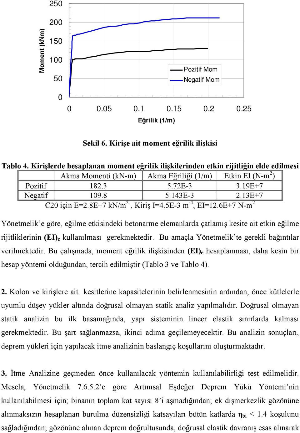 13E+7 C20 için E=2.8E+7 kn/m 2, Kiriş I=4.5E-3 m -4, EI=12.