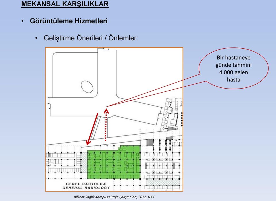 günde tahmini 4.